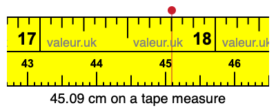 45.09 cm on a tape measure 45.09 centimeters on a tape measure