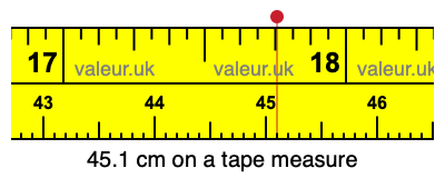 45.1 cm on a tape measure 45.1 centimeters on a tape measure