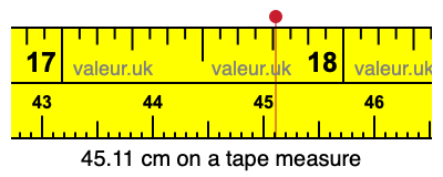 45.11 cm on a tape measure 45.11 centimeters on a tape measure