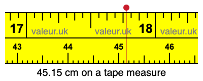 45.15 cm on a tape measure 45.15 centimeters on a tape measure
