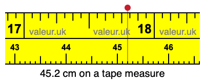 45.2 cm on a tape measure 45.2 centimeters on a tape measure
