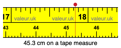 45.3 centimeters on a tape measure