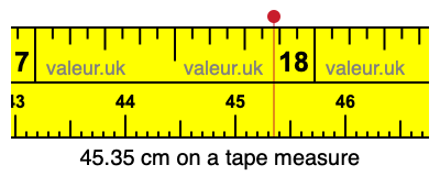 45.35 cm on a tape measure 45.35 centimeters on a tape measure
