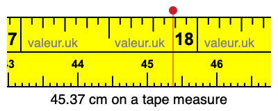 45.37 cm on a tape measure 45.37 centimeters on a tape measure