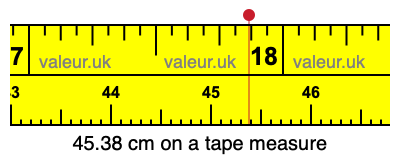 45.38 cm on a tape measure 45.38 centimeters on a tape measure
