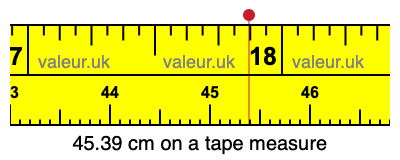 45.39 cm on a tape measure 45.39 centimeters on a tape measure