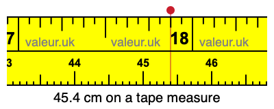 45.4 cm on a tape measure 45.4 centimeters on a tape measure