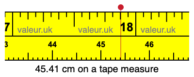 45.41 cm on a tape measure 45.41 centimeters on a tape measure
