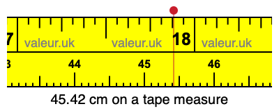 45.42 cm on a tape measure 45.42 centimeters on a tape measure