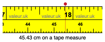 45.43 cm on a tape measure 45.43 centimeters on a tape measure