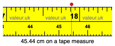 45.44 cm on a tape measure 45.44 centimeters on a tape measure