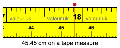 45.45 centimeters on a tape measure