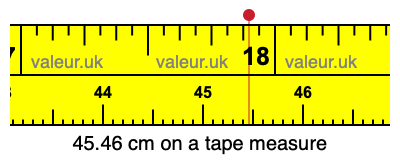 45.46 centimeters on a tape measure
