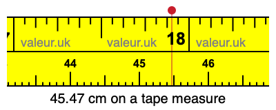 45.47 centimeters on a tape measure