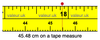 45.48 centimeters on a tape measure