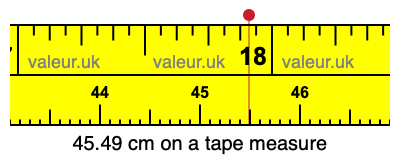 45.49 centimeters on a tape measure