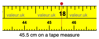 45.5 cm on a tape measure 45.5 centimeters on a tape measure