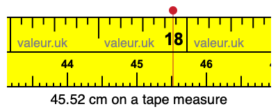 45.52 cm on a tape measure 45.52 centimeters on a tape measure