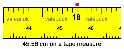 45.56 cm on a tape measure 45.56 centimeters on a tape measure