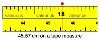 45.57 cm on a tape measure 45.57 centimeters on a tape measure
