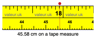 45.58 cm on a tape measure 45.58 centimeters on a tape measure