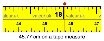 45.77 cm on a tape measure 45.77 centimeters on a tape measure