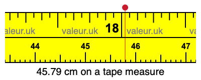 45.79 cm on a tape measure 45.79 centimeters on a tape measure