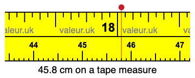 45.8 cm on a tape measure 45.8 centimeters on a tape measure