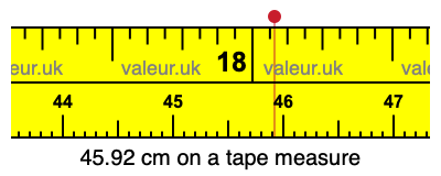 45.92 cm on a tape measure 45.92 centimeters on a tape measure
