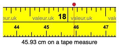 45.93 cm on a tape measure 45.93 centimeters on a tape measure