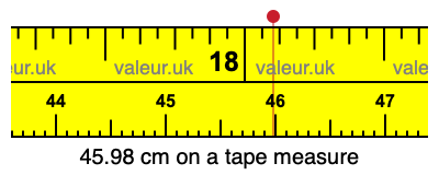 45.98 cm on a tape measure 45.98 centimeters on a tape measure