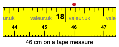 46 cm on a tape measure 46 centimeters on a tape measure