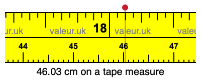 46.03 centimeters on a tape measure