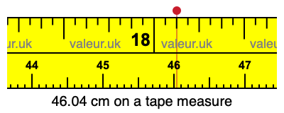 46.04 cm on a tape measure 46.04 centimeters on a tape measure