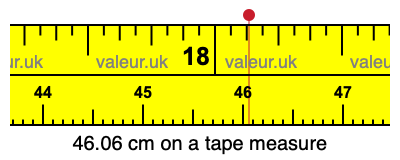 46.06 cm on a tape measure 46.06 centimeters on a tape measure