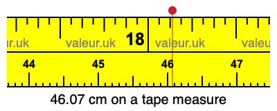 46.07 cm on a tape measure 46.07 centimeters on a tape measure
