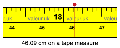 46.09 cm on a tape measure 46.09 centimeters on a tape measure