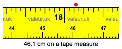 46.1 cm on a tape measure 46.1 centimeters on a tape measure