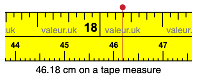 46.18 cm on a tape measure 46.18 centimeters on a tape measure