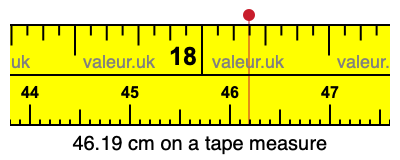46.19 cm on a tape measure 46.19 centimeters on a tape measure