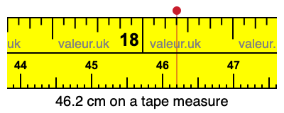 46.2 cm on a tape measure 46.2 centimeters on a tape measure