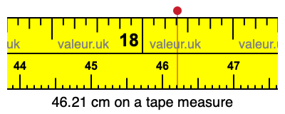 46.21 cm on a tape measure 46.21 centimeters on a tape measure