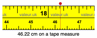 46.22 cm on a tape measure 46.22 centimeters on a tape measure