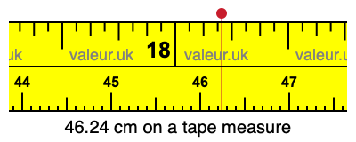 46.24 cm on a tape measure 46.24 centimeters on a tape measure