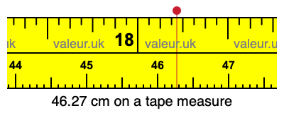 46.27 cm on a tape measure 46.27 centimeters on a tape measure