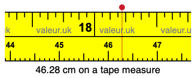 46.28 cm on a tape measure 46.28 centimeters on a tape measure