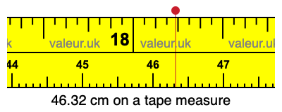 46.32 cm on a tape measure 46.32 centimeters on a tape measure
