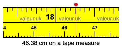 46.38 cm on a tape measure 46.38 centimeters on a tape measure