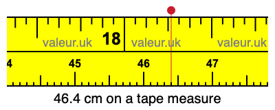 46.4 centimeters on a tape measure