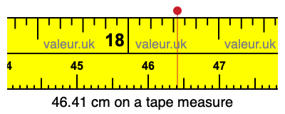46.41 centimeters on a tape measure